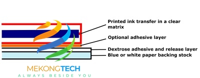 Cận cảnh các lớp của việc sử dụng in decal trượt nước